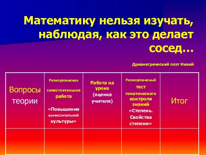 Математику нельзя изучать, наблюдая, как это делает сосед… Древнегреческий поэт Нивей