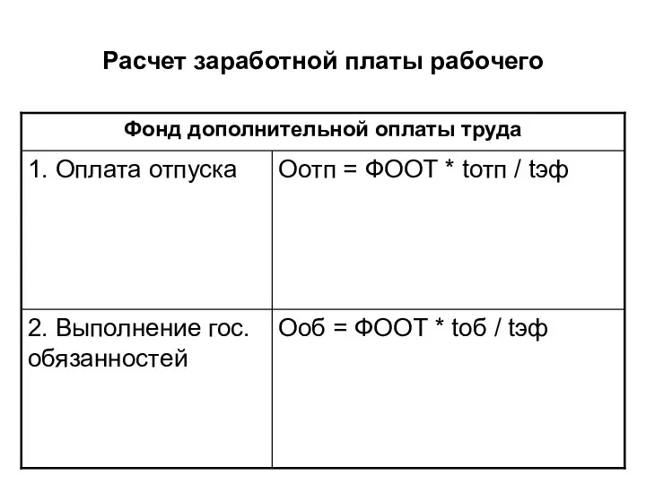 Расчет заработной платы рабочего