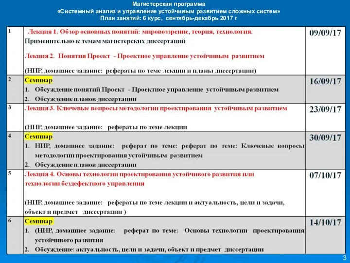 Магистерская программа «Системный анализ и управление устойчивым развитием сложных систем» План