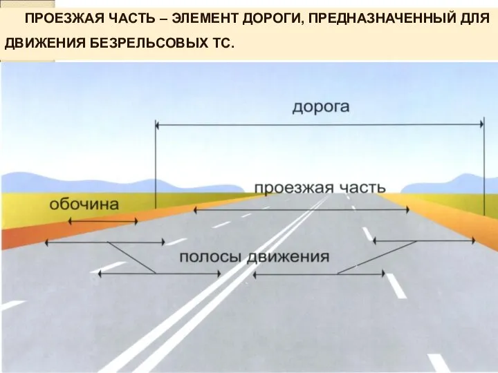 ПРОЕЗЖАЯ ЧАСТЬ – ЭЛЕМЕНТ ДОРОГИ, ПРЕДНАЗНАЧЕННЫЙ ДЛЯ ДВИЖЕНИЯ БЕЗРЕЛЬСОВЫХ ТС.