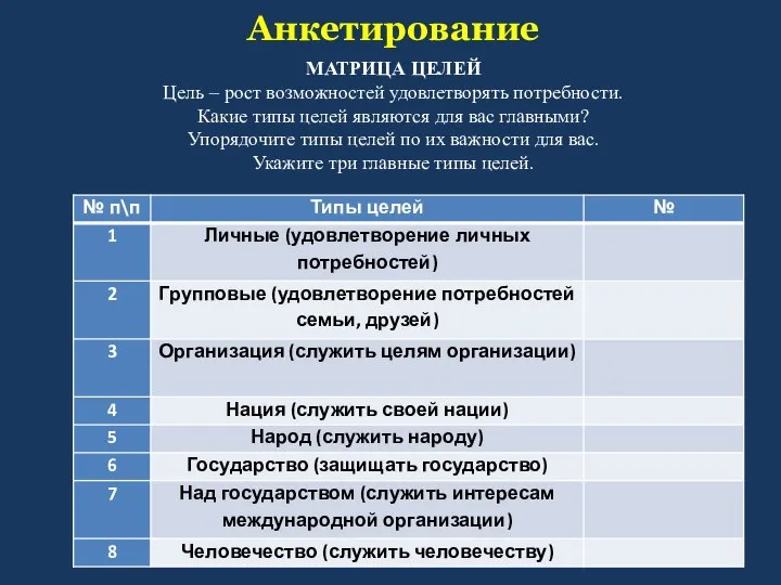 МАТРИЦА ЦЕЛЕЙ Цель – рост возможностей удовлетворять потребности. Какие типы целей