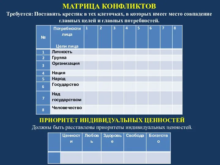 МАТРИЦА КОНФЛИКТОВ Требуется: Поставить крестик в тех клеточках, в которых имеет