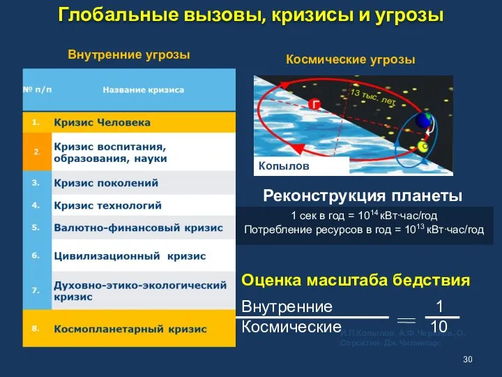 Глобальные вызовы, кризисы и угрозы 1 сек в год = 1014