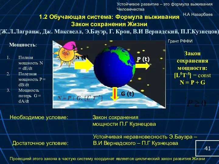 N (t) G (t) P (t) Полная мощность N = dE/dt