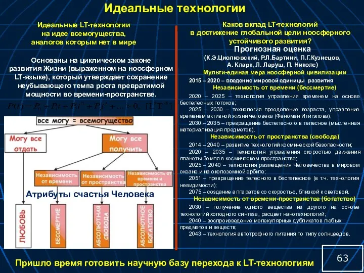 Идеальные LT-технологии на идее всемогущества, аналогов которым нет в мире Основаны