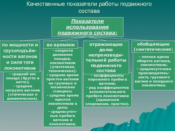 - скорости движения поездов, локомотивов (участковая, техническая); - среднее время простоя