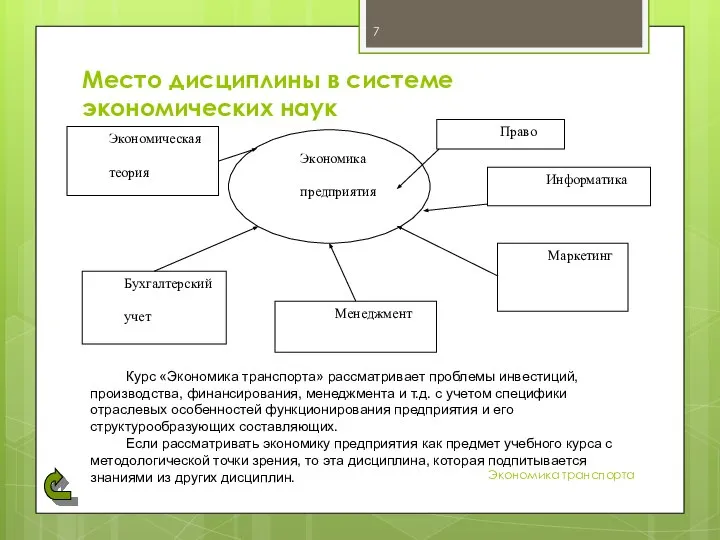 Место дисциплины в системе экономических наук Экономика транспорта Экономика предприятия Математика