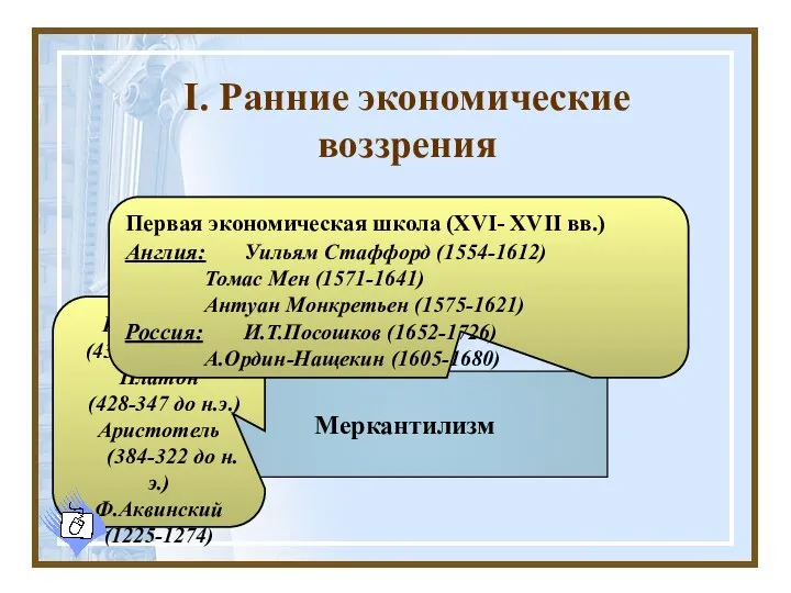 I. Ранние экономические воззрения Экономические учения Древнего мира и Средневековья Меркантилизм