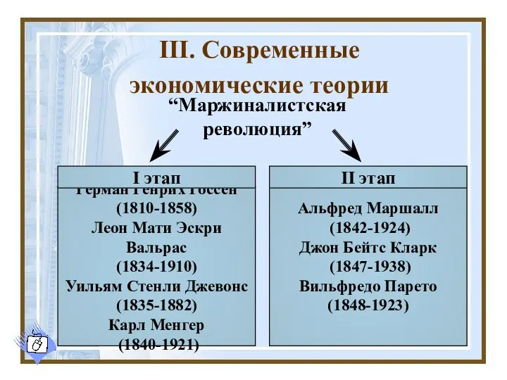 III. Современные экономические теории “Маржиналистская революция” Герман Генрих Госсен (1810-1858) Леон