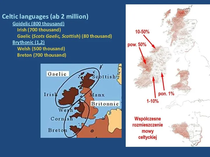 Celtic languages (ab 2 million) Goidelic (800 thousand) Irish (700 thousand)