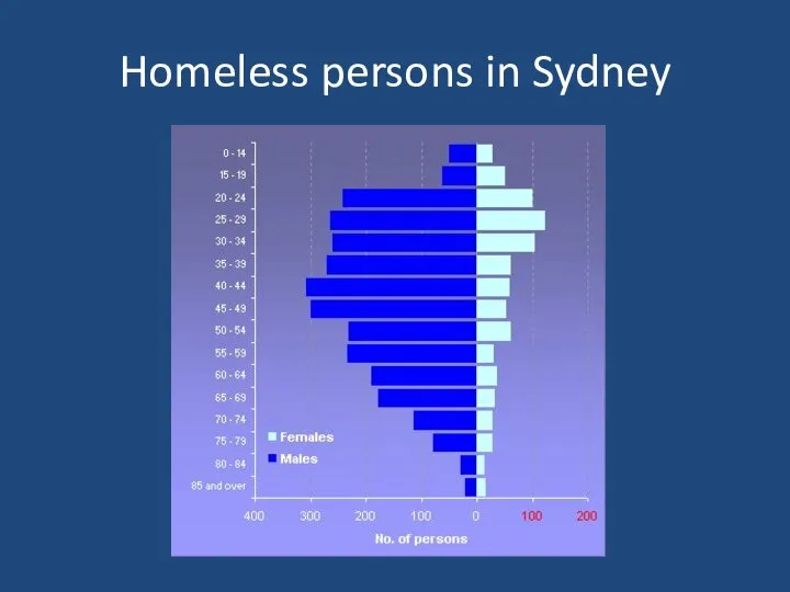 Homeless persons in Sydney