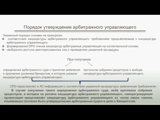 Порядок утверждения арбитражного управляющего Указанный порядок основан на принципах: соответствия кандидатуры