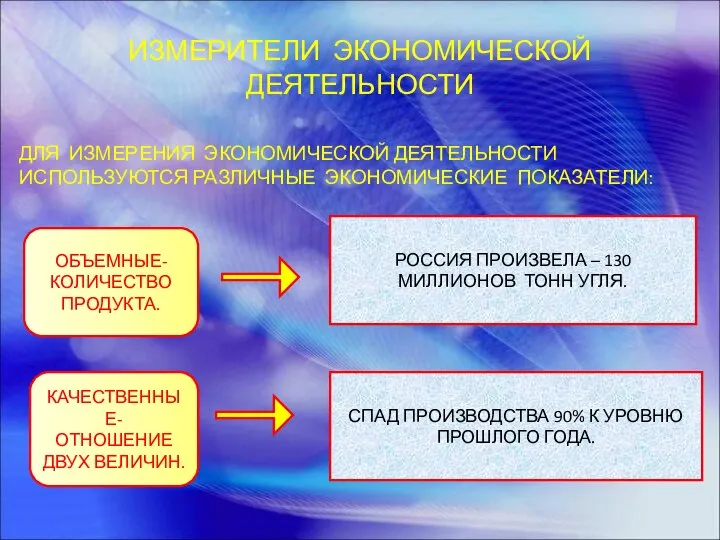 ИЗМЕРИТЕЛИ ЭКОНОМИЧЕСКОЙ ДЕЯТЕЛЬНОСТИ ДЛЯ ИЗМЕРЕНИЯ ЭКОНОМИЧЕСКОЙ ДЕЯТЕЛЬНОСТИ ИСПОЛЬЗУЮТСЯ РАЗЛИЧНЫЕ ЭКОНОМИЧЕСКИЕ ПОКАЗАТЕЛИ: