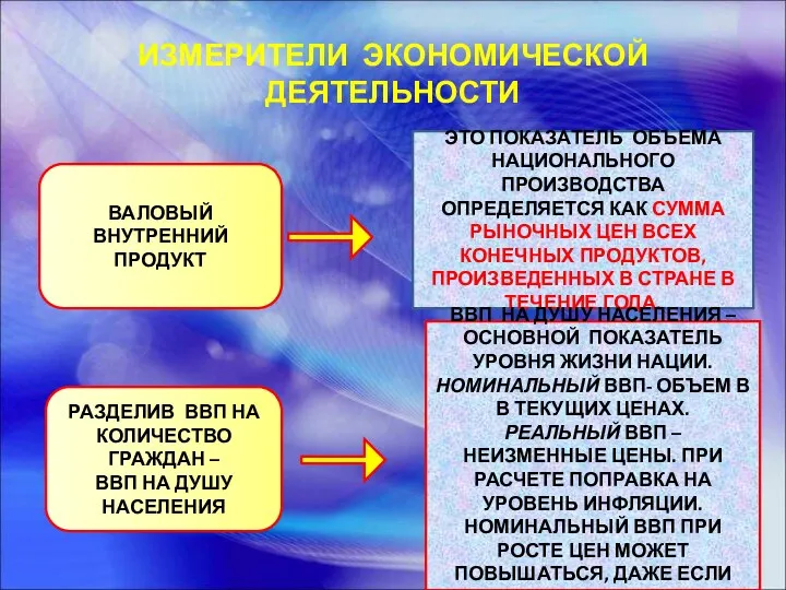 ИЗМЕРИТЕЛИ ЭКОНОМИЧЕСКОЙ ДЕЯТЕЛЬНОСТИ ВАЛОВЫЙ ВНУТРЕННИЙ ПРОДУКТ ЭТО ПОКАЗАТЕЛЬ ОБЪЕМА НАЦИОНАЛЬНОГО ПРОИЗВОДСТВА