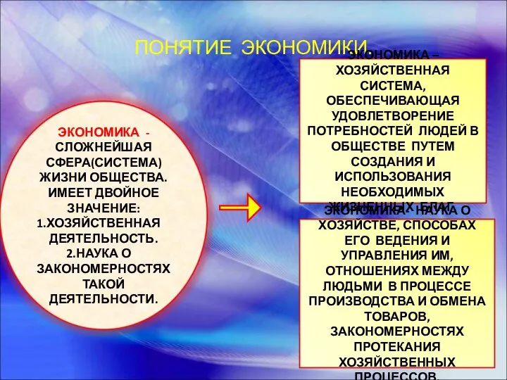 ПОНЯТИЕ ЭКОНОМИКИ.