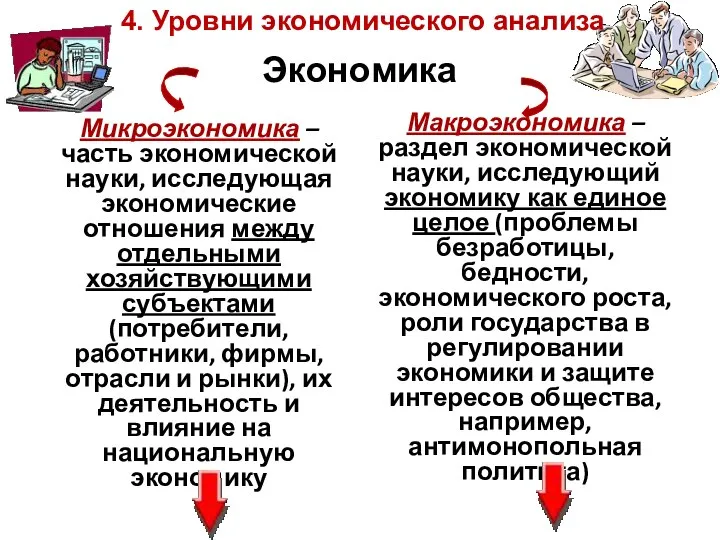 Экономика Микроэкономика – часть экономической науки, исследующая экономические отношения между отдельными