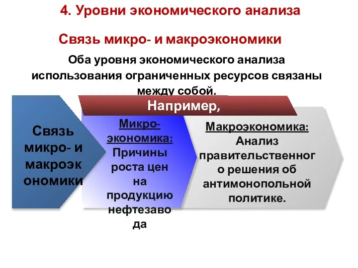 Связь микро- и макроэкономики Оба уровня экономического анализа использования ограниченных ресурсов