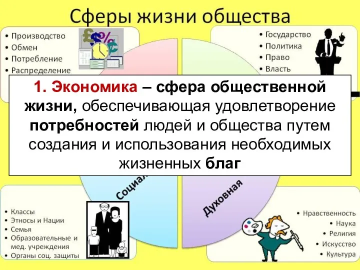 1. Экономика – сфера общественной жизни, обеспечивающая удовлетворение потребностей людей и