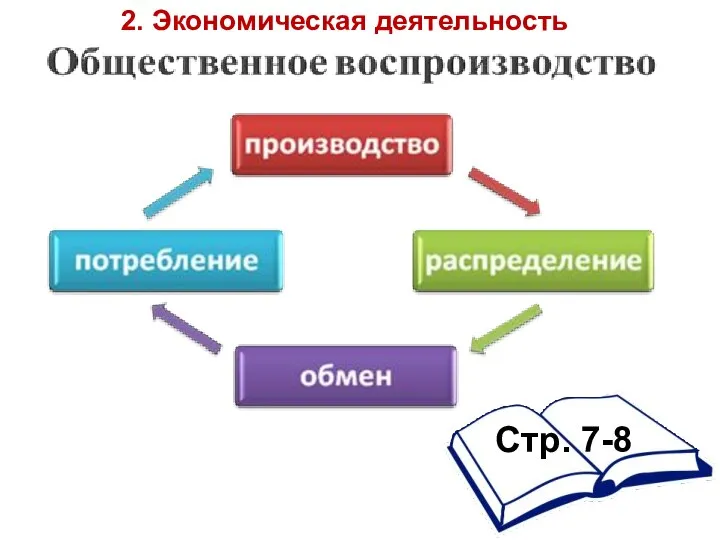 Стр. 7-8 2. Экономическая деятельность