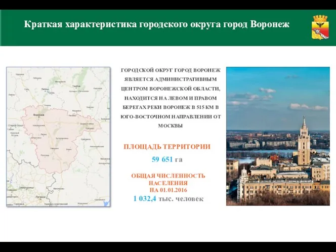 Краткая характеристика городского округа город Воронеж ПЛОЩАДЬ ТЕРРИТОРИИ 59 651 га