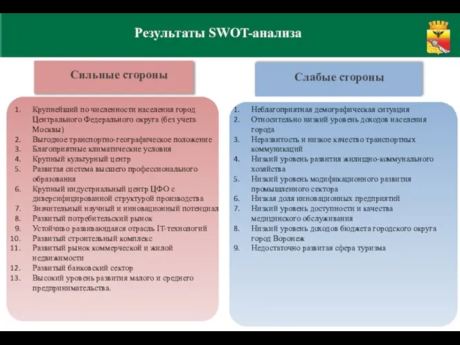 Крупнейший по численности населения город Центрального Федерального округа (без учета Москвы)