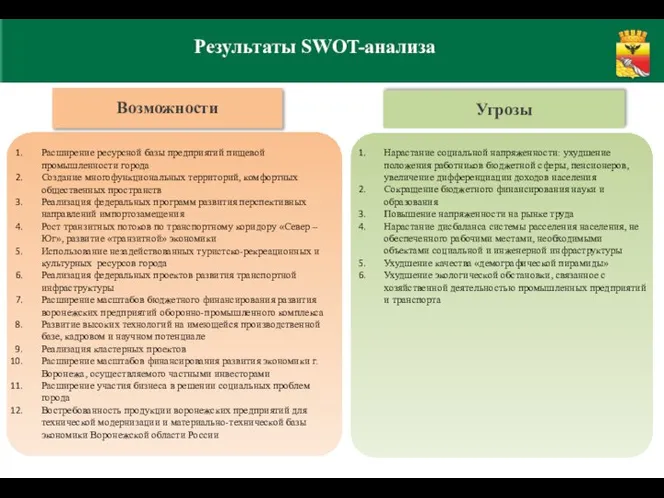 Расширение ресурсной базы предприятий пищевой промышленности города Создание многофункциональных территорий, комфортных