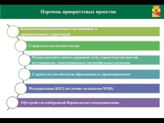 Перечень приоритетных проектов