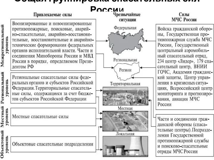 Общая группировка спасательных сил России