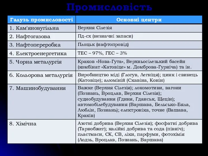 Промисловість