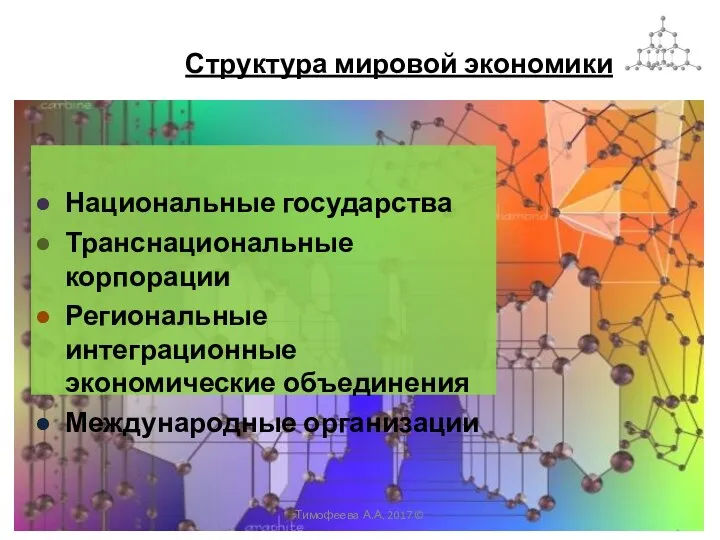 Структура мировой экономики Национальные государства Транснациональные корпорации Региональные интеграционные экономические объединения