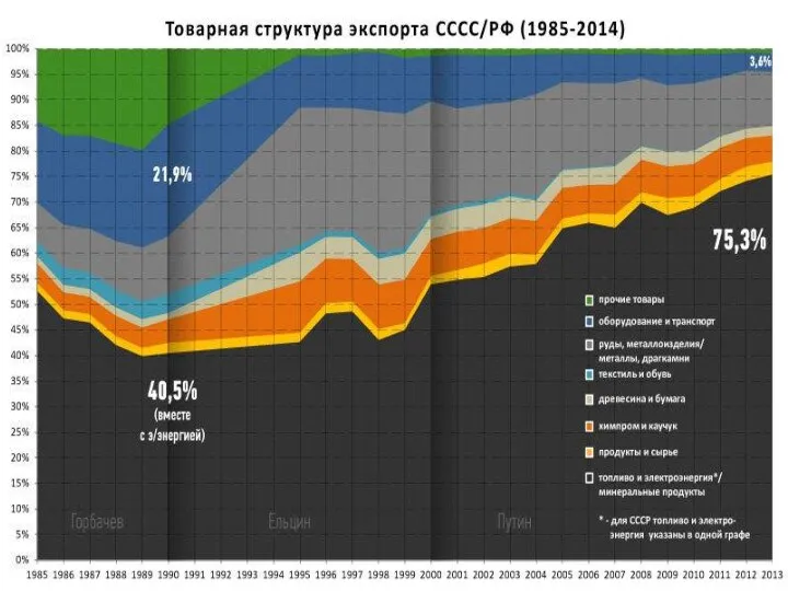 Тимофеева А.А. 2017 ©