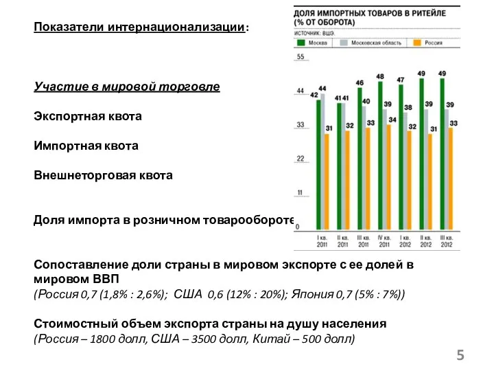 Показатели интернационализации: Участие в мировой торговле Экспортная квота Импортная квота Внешнеторговая