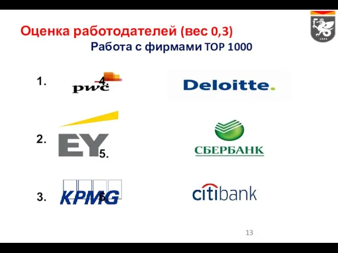 Оценка работодателей (вес 0,3) Работа с фирмами TOP 1000 1. 4. 2. 5. 3. 6.