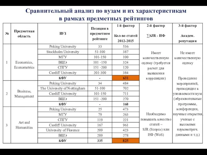 Сравнительный анализ по вузам и их характеристикам в рамках предметных рейтингов