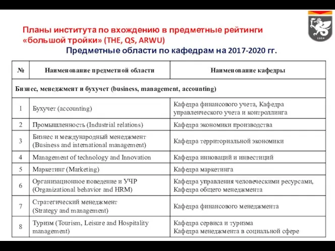 Планы института по вхождению в предметные рейтинги «большой тройки» (THE, QS,