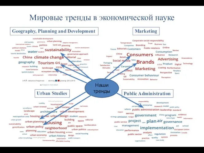 Marketing Urban Studies Public Administration Наши тренды Geography, Planning and Development Мировые тренды в экономической науке