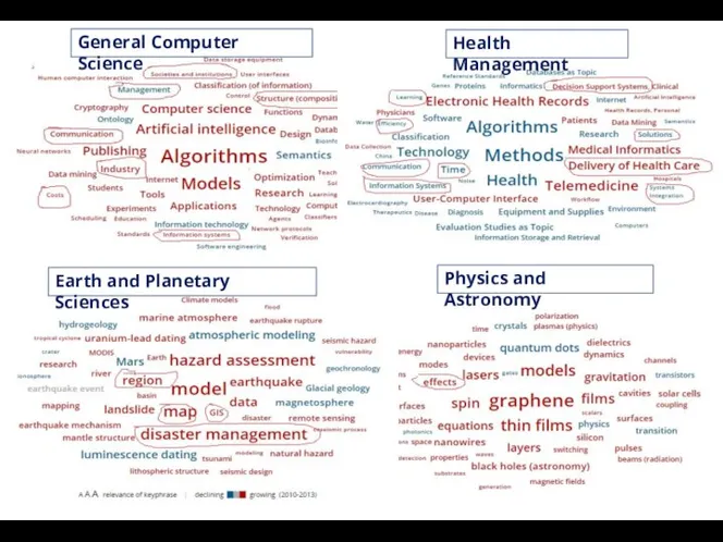 General Computer Science Health Management Earth and Planetary Sciences Physics and Astronomy