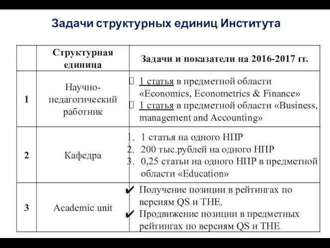 Задачи структурных единиц Института