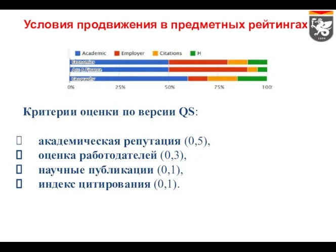 Условия продвижения в предметных рейтингах Критерии оценки по версии QS: академическая