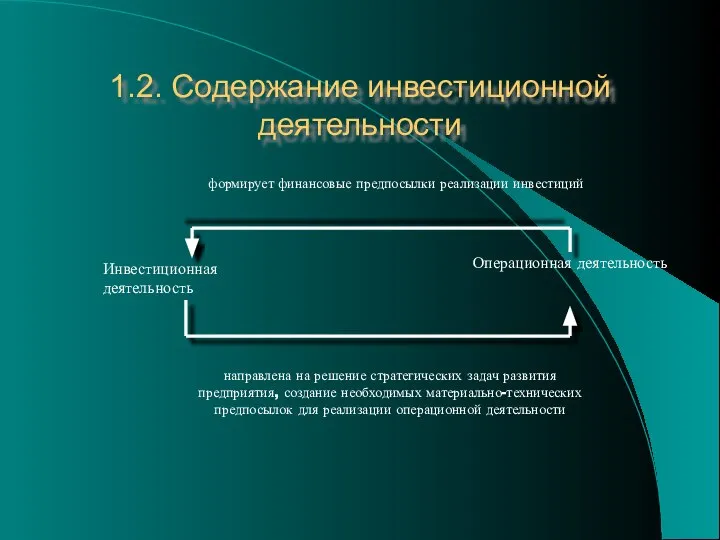 1.2. Содержание инвестиционной деятельности Инвестиционная деятельность Операционная деятельность формирует финансовые предпосылки