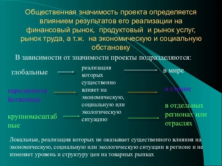 Общественная значимость проекта определяется влиянием результатов его реализации на финансовый рынок,