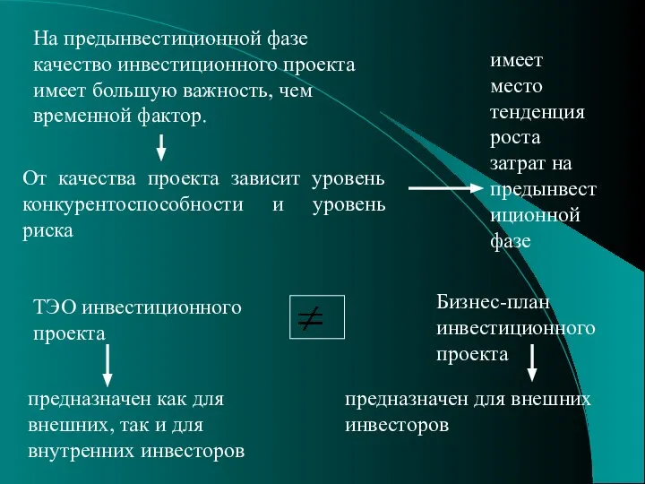 На предынвестиционной фазе качество инвестиционного проекта имеет большую важность, чем временной