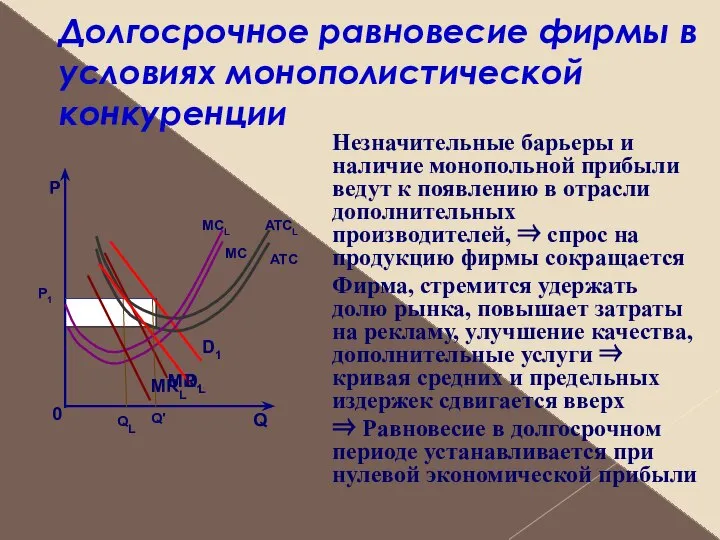 Долгосрочное равновесие фирмы в условиях монополистической конкуренции Незначительные барьеры и наличие