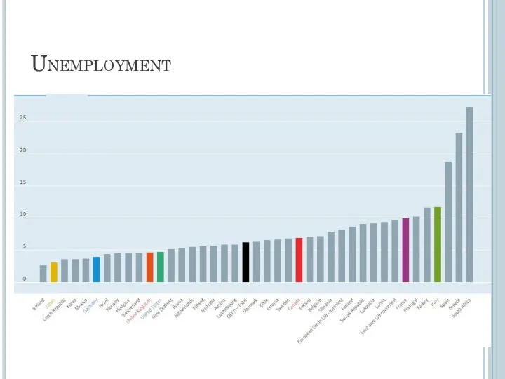 Unemployment