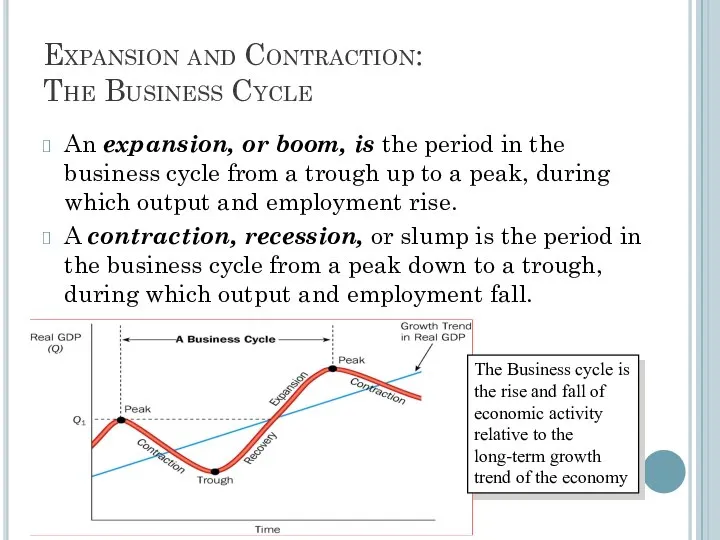 Expansion and Contraction: The Business Cycle An expansion, or boom, is