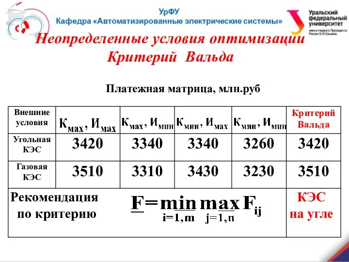 Платежная матрица, млн.руб Неопределенные условия оптимизации Критерий Вальда