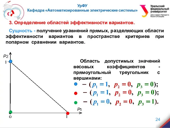 3. Определение областей эффективности вариантов. Сущность - получение уравнений прямых, разделяющих