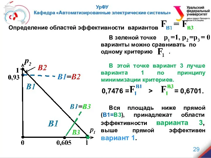 В зеленой точке варианты можно сравнивать по одному критерию . В