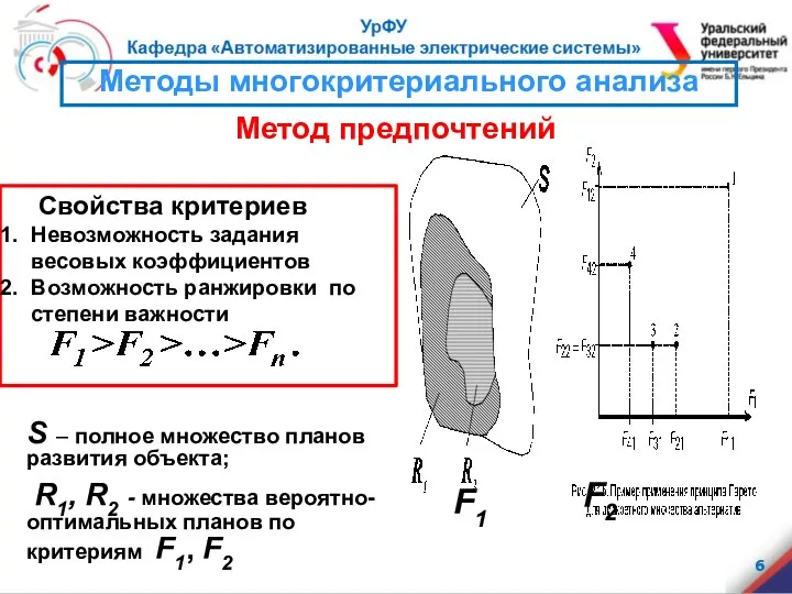 Свойства критериев Невозможность задания весовых коэффициентов Возможность ранжировки по степени важности