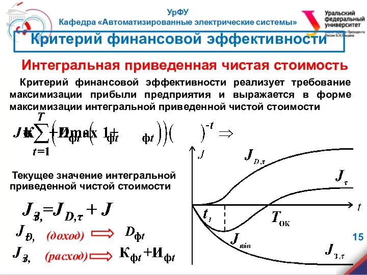 Интегральная приведенная чистая стоимость Текущее значение интегральной приведенной чистой стоимости (доход)